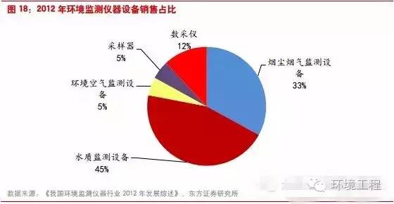 中國環(huán)境監(jiān)測行業(yè)將進(jìn)入怎樣的“新常態(tài)”？