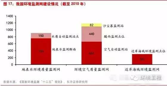 環(huán)境檢測(cè)、環(huán)評(píng)檢測(cè)、石家莊環(huán)評(píng)檢測(cè)