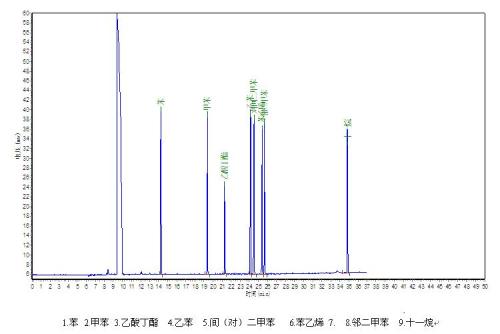 石家莊環(huán)境檢測(cè)，環(huán)保檢測(cè)，第三方檢測(cè)機(jī)構(gòu)